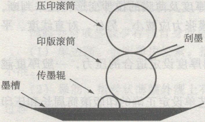 一、印前準(zhǔn)備工作